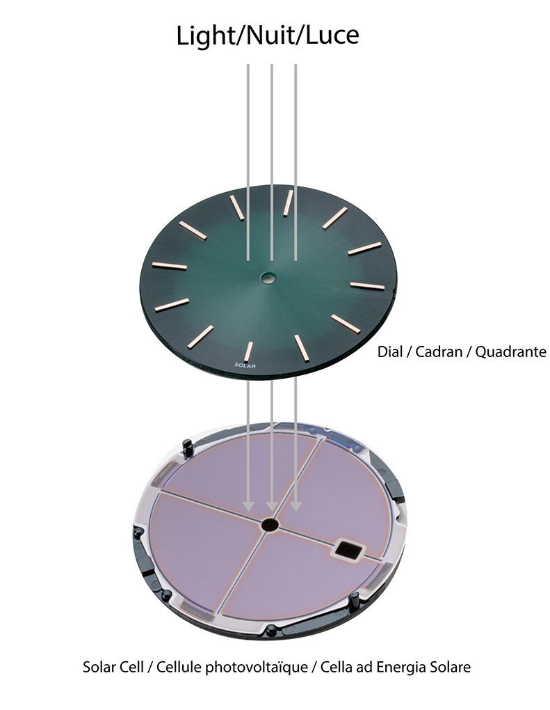 Solar Dial Cell